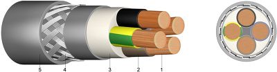 SLCM 0,6/1 kV Připojovací kabel pro motory, s PVC izolací a Cu-stíněním
